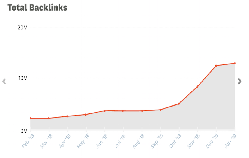 Porch Case Study screenshot 1